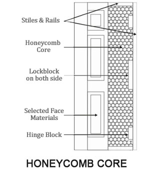 Furndor Doors Decor Panel Series